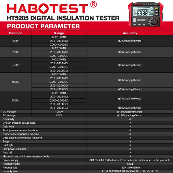 HT5205 Digital Insulation Resistance Tester High-Precision 2500V Voltmeter Resistance Meter 0~200GΩ Megohmeter Ohmmeter
