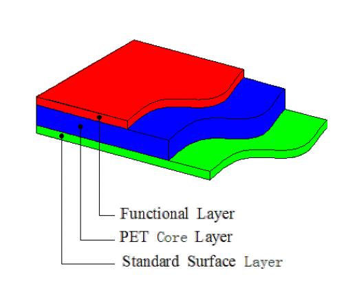Non Toxic Waterproof Anti UV 120 Degrees PETG Plastic Card