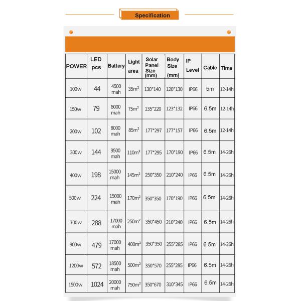 Road Lighting 25W 60W 100W 150W 200W 300W Wireless Motion Sensor Solar LED Floodlight