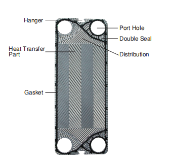 API SCHMIDT SIGMA 36/M36 API Gaskets For HVAC Cooling