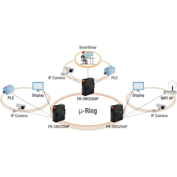 Gigabit Central Ethernet PoE Switch,managed,4x10/100/1000Base-TX + 2x1000Base-FX SFP / 4xPoE