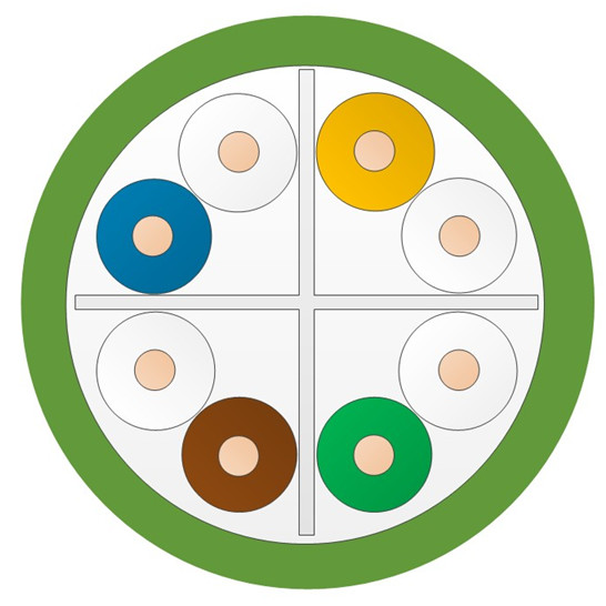 Cat6 Ethernet Cable 1000ft 23AWG Insulated Solid Bare Copper Wire UTP Unshielded