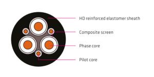 Best Type 440 Trailing Cable Designed For Flexibility To Accommodate Trailing And Reeling Applications wholesale