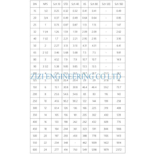BW Lateral Tee Pipe Fitting , 8 X 6 " PE UNS S32250 Schedule 40 Pipe Fittings