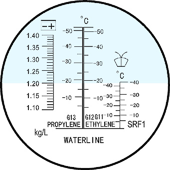 Visual Adjustbale Hand Wheel Glycol Concentration Meter , Refractometer Coolant Tester