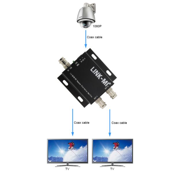 270Mbps 1.485Gbps SDI Extender SD / HD SDI / 3GSDI Repeater AC Coupling