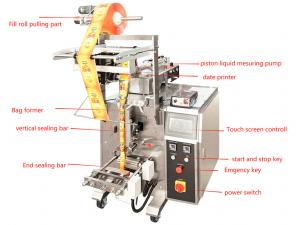 Best Semi Automatic standing spout pouch filling machine for juice/milk/drinking water doypack filling machine wholesale