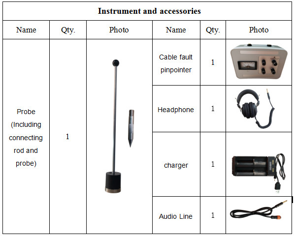 High Accurate Reliable Underground Cable Fault Pinpoint Locator
