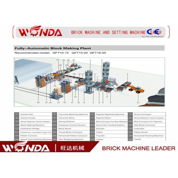 Electric Motor Automatic Brick Stacking Machine With Exclusive Wheel Gear