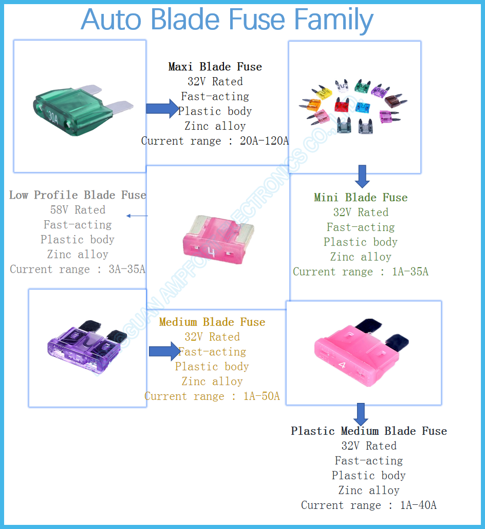297 Cross Zinc Alloy 10.9mm Auto Blade Fuses PA66 Housing 7.5 Amp Car Fuse