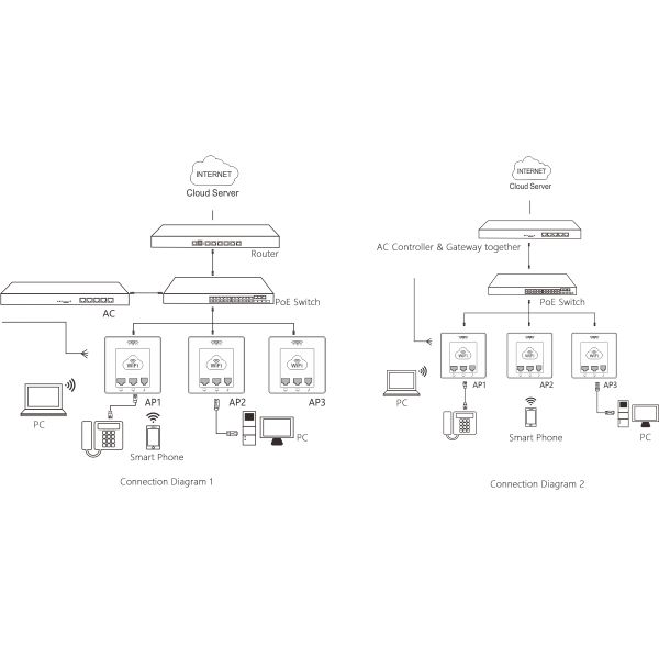 Multi Working Mode Wall Mount Access Point / Repeater / Gateway 2.4G 300Mbps Band