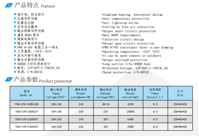 IP67 240W Led driver waterproof dimming color power supply constant current type PWM dimmable