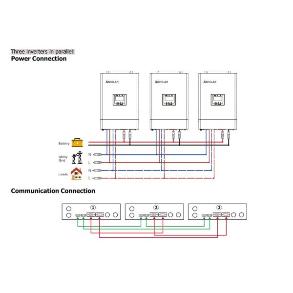 Custom Solar Power Inverter Off Grid Solar Battery Inverter 5KVA