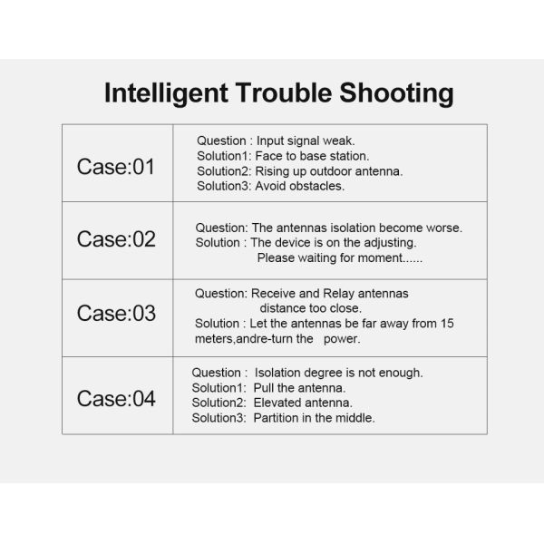 ATNJ New Upgrade Cell Signal Amplifier , 2g 3g 4g LTE Mobile Phone Signal Detector