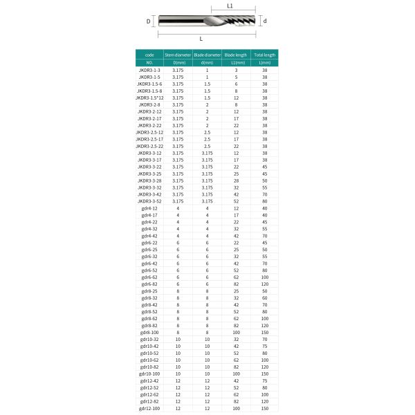 Manufacturing Single 1 Flute up Cut Bit Fresa Spiral Milling Cutter CNC Router Bit Endmill Carbide for Acrylic PVC MDF Wood
