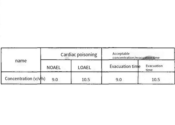 0.95kg/L FM200 Gas Suppression System For Electronic Computer Room