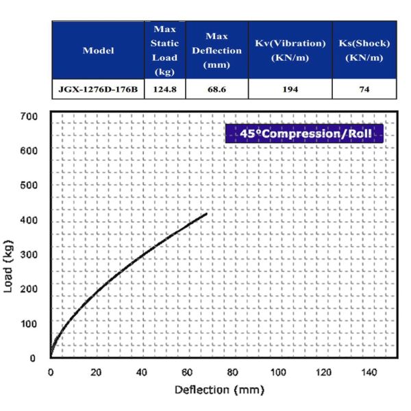 Circular Wire Rope Isolators Stainless Steel Compressor Aerospace Launcher