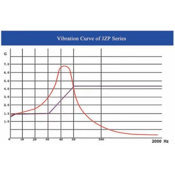 Rubber Shock Absorber for Vibration Isolation in Modern Equipment Operation JZP-10.5-SC1 Friction Damping Vibration Isolator