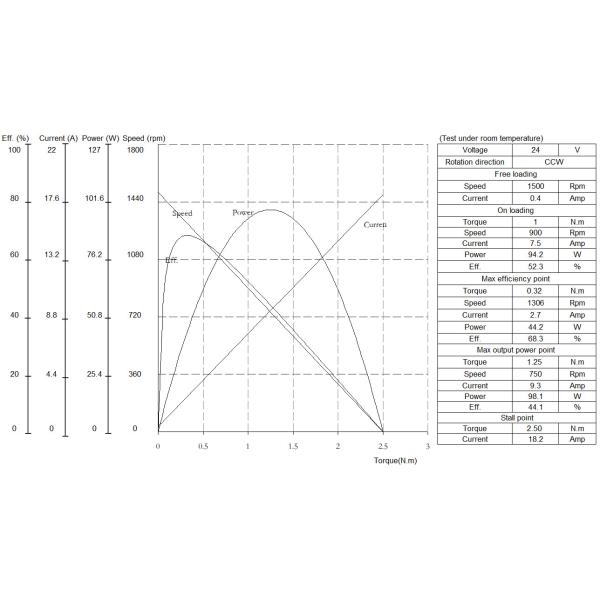 Low Voltage Air Pump Motor Tight Structure Energy Saving For Sewage Pump D82138A