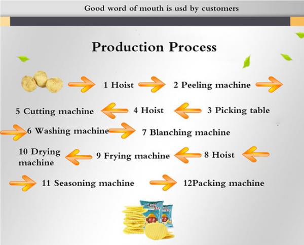 Automatic Snack Crisp Potato Chip Making Machine 2000kg/H