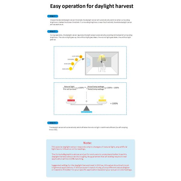 Remote Control DALI Motion Sensor 1w With Daylight Harvest