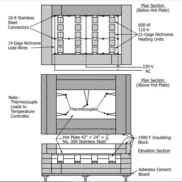 ASTM C411Thermal Insulation Materials Maximum Temperature Test Apparatus