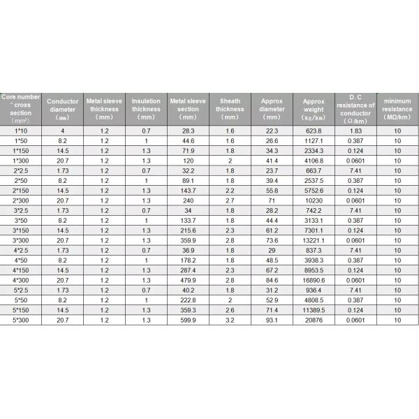 Mineral XLPE Insulated Power Flame Resistant Cable 5 Cores Design Low Voltage