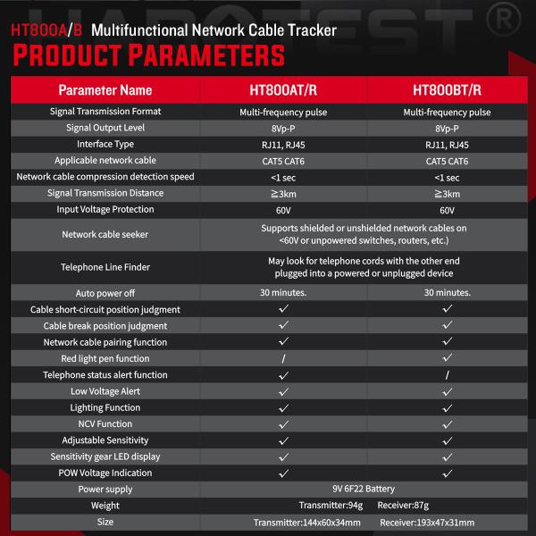 HT800 Network Cable Tester with PoE Detection & RJ45 Wire Mapping
