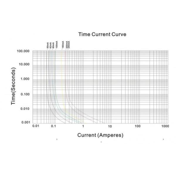 Disposable 2410 SMD Chip Fuse 50mA-250mA Rated Current Surface Mount Type 2