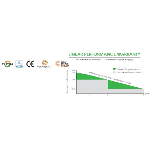 Single Mono Jinko Solar Panels 315w 320w For Home