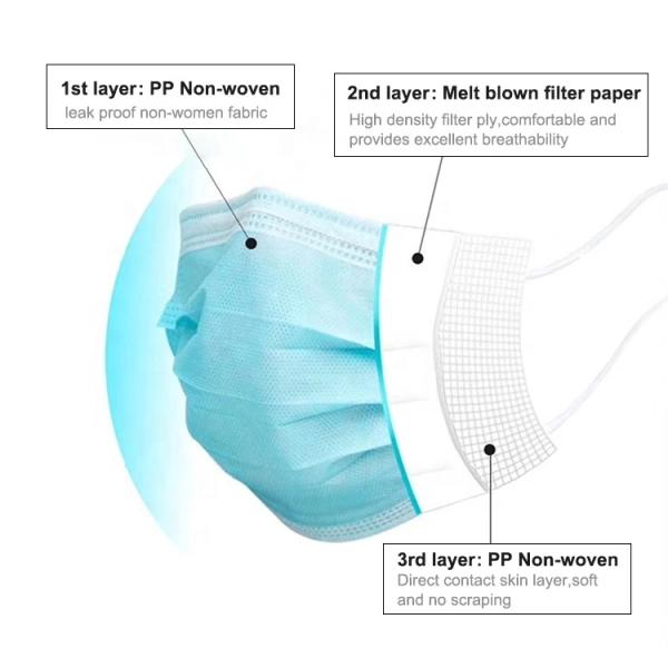 99.9% CE FDA Disposable Earloop Face Mask 50 Packs