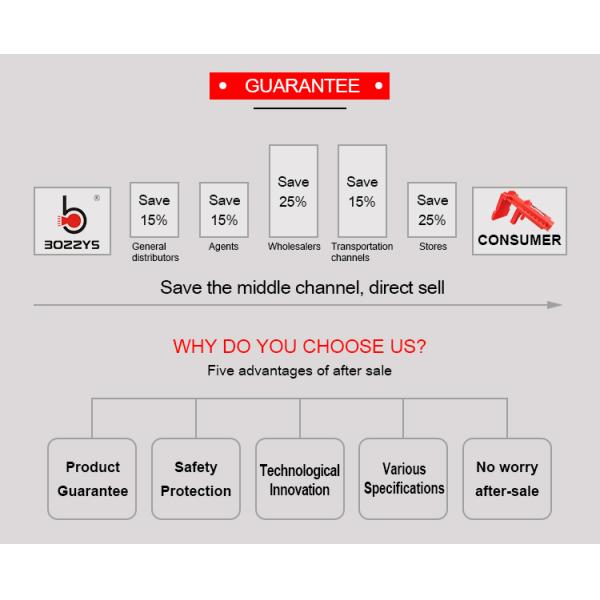 BOSHI Industrial Safety Multifunction Adjustable Ball Valve Lockout