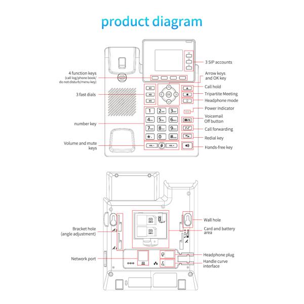 4G / WiFi Wireless Phone, Desktop Fixed Landline SIP Network Phone