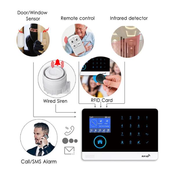 Remote Control 500mAh 433.92MHz Home Intrusion Alarm System