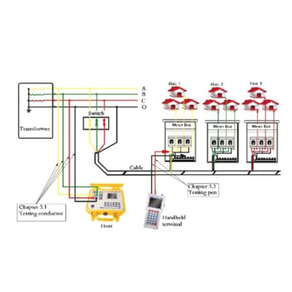YCCl-9901 Phase And Feeder Identifier For Transformer Test Equipment