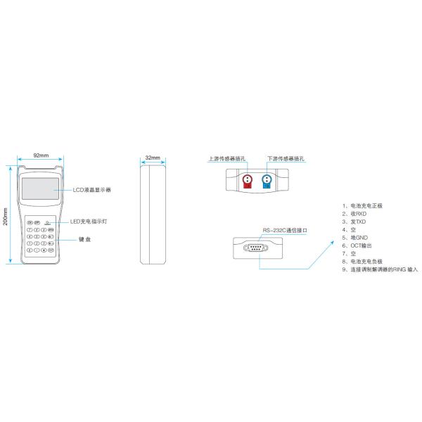 Non-Isolated RS232 Output Semiconductor Industry Meter For Flow Monitoring
