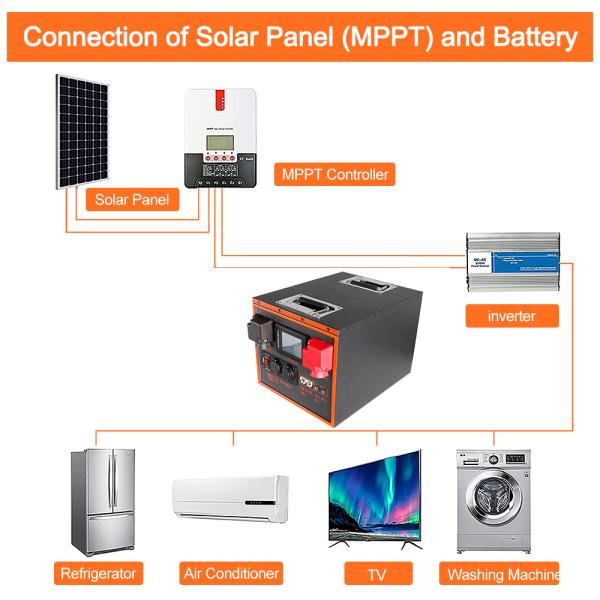 Rechargeable LiFePO4 12V Deep Cycle Lithium Battery 100Ah For RV Marine Camping