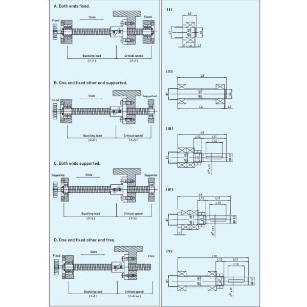 HIWIN Super T silver ball screw Series 32-12A2 new and 100% Original