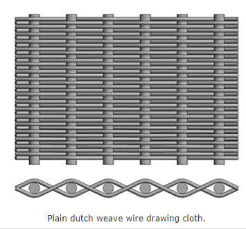 SS Reverse Dutch Wire Mesh Plain Weave With Stable Filtration Property