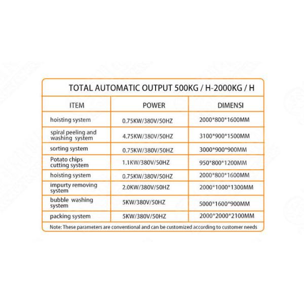 SUS304 Fruit And Vegetable Processing Line Sweet Potato Washing Peeling Cutting Machine