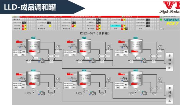 Cheap Logic DCS Distributed Control System DCS In Process Control for sale
