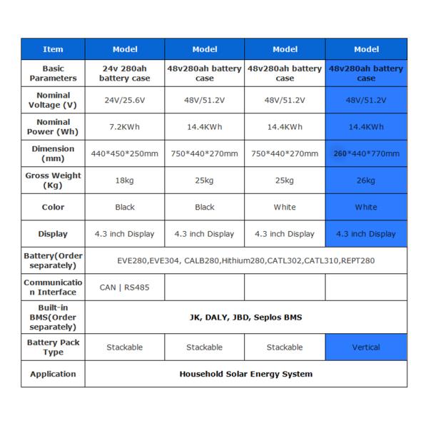EU Stock Stand Battery Pack Battery Queen 48V 51.2v 16S 280ah 300ah 310ah 320ah DIY Battery Kits Without Battery Cells