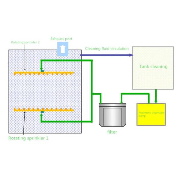 Reinigungs-Maschine der Schablonen-20um, Traufenwaschmaschine für saubere Wellen-lötende Spannvorrichtung