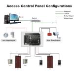Two Doors Access Control Board with TCP/IP and Wiegand Signal Access Control