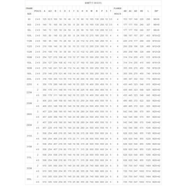 Y2 Fan Cool IE2 1.5KW IP55 3 Phase Asynchronous Motors