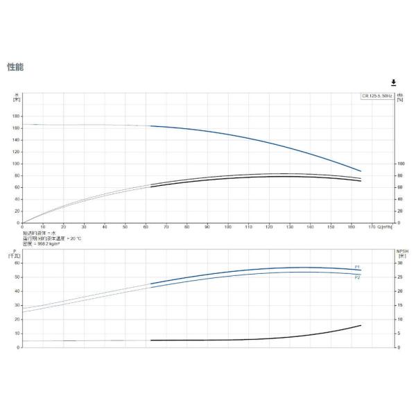 Grundfos CR 95-8-2 50Hz Vertical Multistage Centrifugal Water Pump for High Rise Building