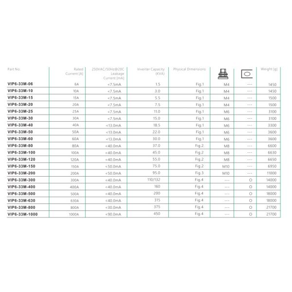 250V 440V Inverter EMI Filter 100A Low Pass EMC Noise Filter