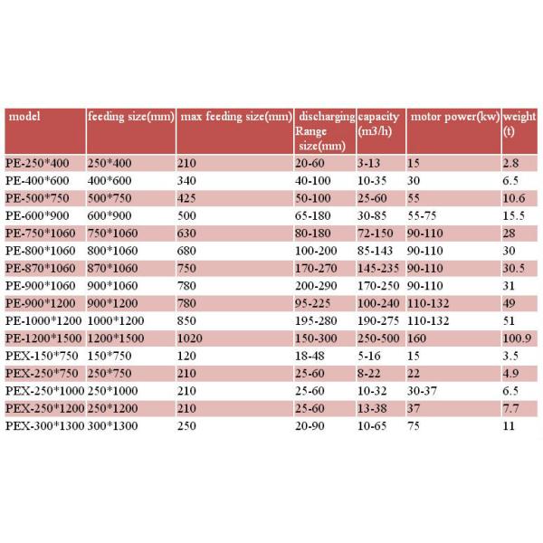 Gold Mining Stone Jaw Crusher Tooth Plate With Long Service Life