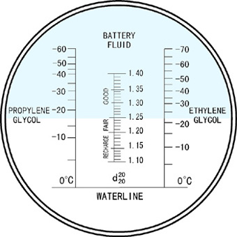 Copper Ethylene Glycol Refractometer 10-30℃ Compensation Temperature Range