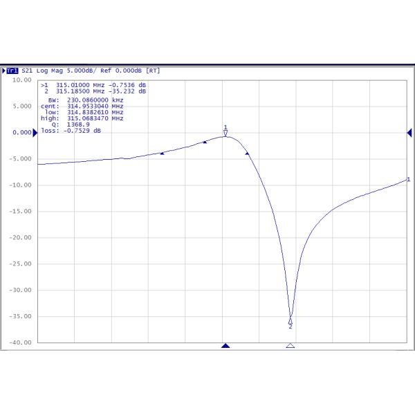 Surface Acoustic Wave Saw Resonators 314.925MHz To 315.075MHz